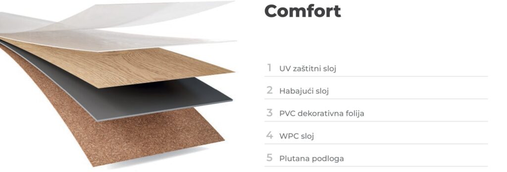 Winflex Mix & Match: jedan dekor, više mogućnosti