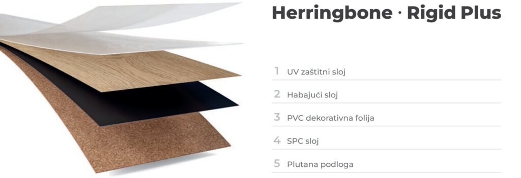 Winflex Mix & Match: jedan dekor, više mogućnosti