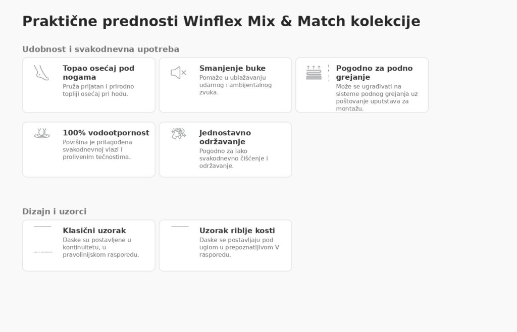 Winflex Mix & Match: jedan dekor, više mogućnosti
